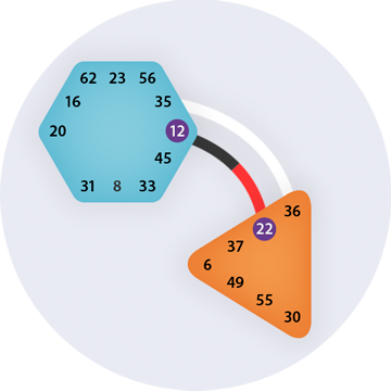 The channel of openness 12-22