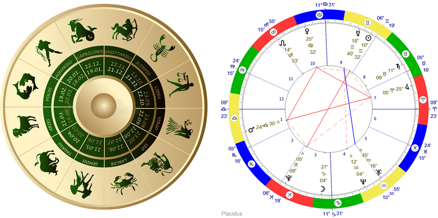 Зодиак и Натальная карта в Западной Астрологии