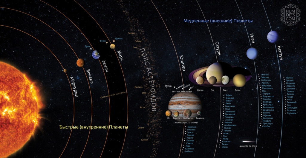 Соединение Сатурна и Плутона