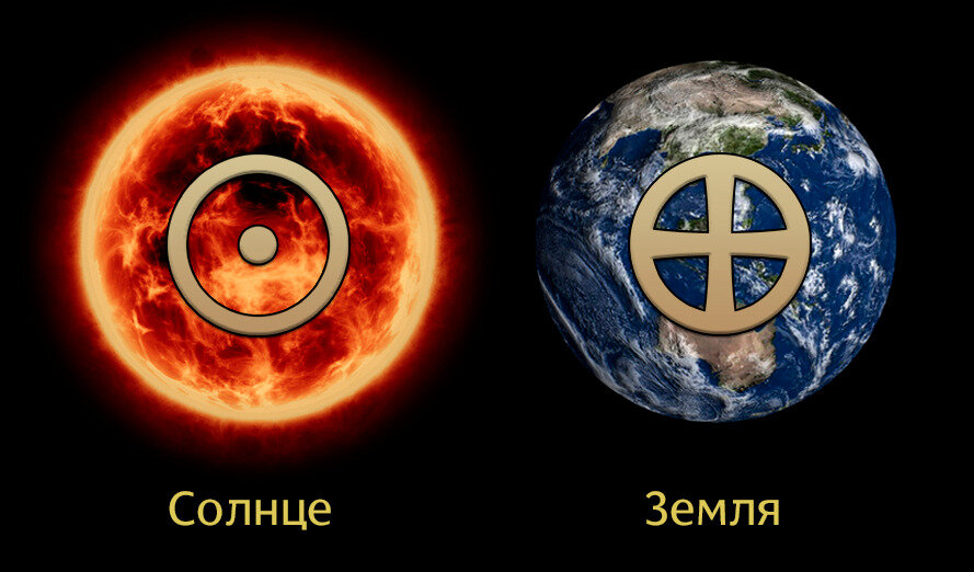 Главные Транзиты Солнца и Земли